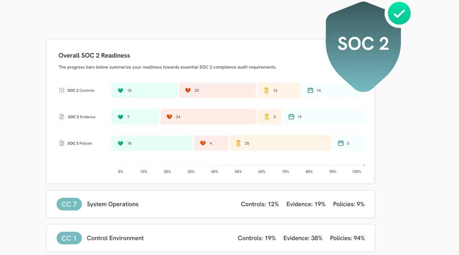 Navigating SOC 2 automation