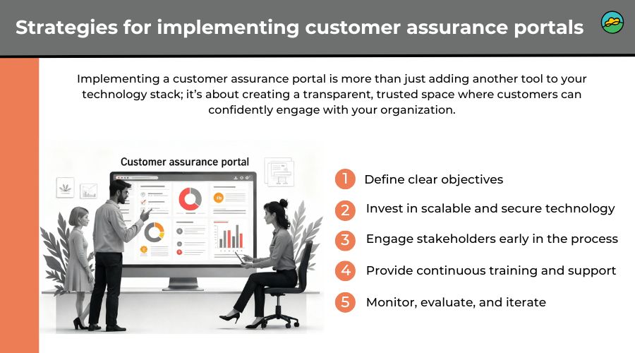 Strategies for implementing customer assurance portals