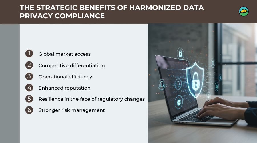 The strategic benefits of harmonized data privacy compliance
