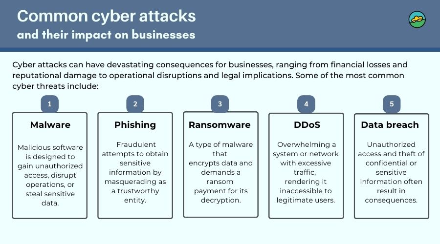 cyber resilience