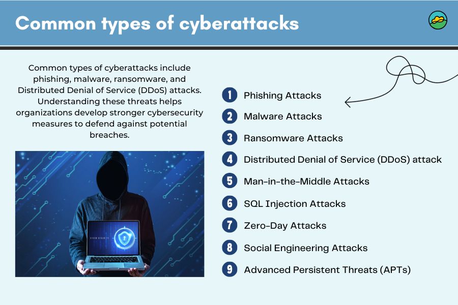 Comprehensive cybersecurity guide: Understanding 9+ cyberattack types ...