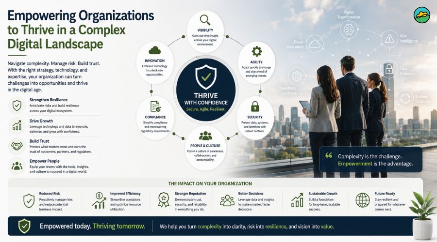 Empowering organizations to thrive in a complex digital landscape
