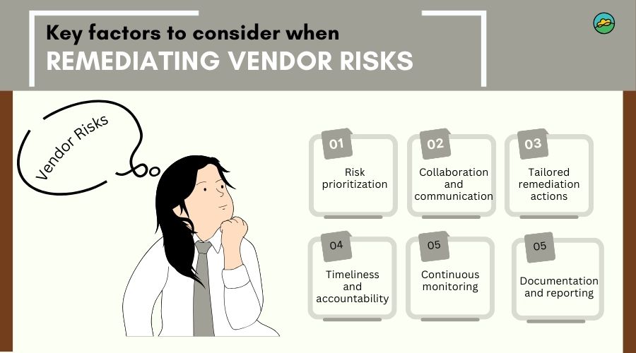 Key factors to consider when remediating vendor risks