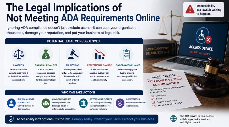 The legal implications of not meeting ADA requirements online