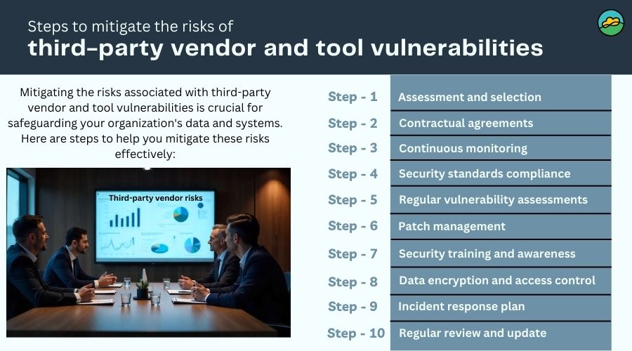 Third-party vendor and tool vulnerabilities