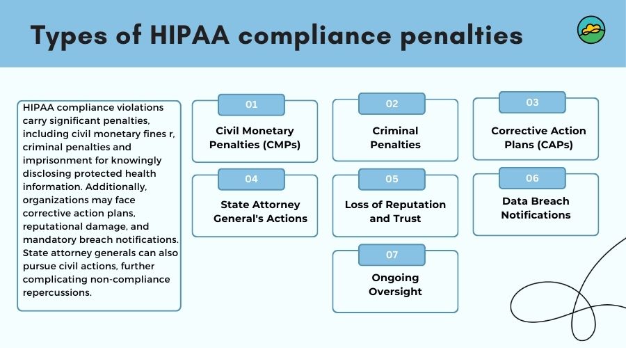 Types of HIPAA compliance Penalties