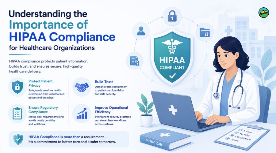 Understanding the importance of HIPAA compliance for healthcare organizations