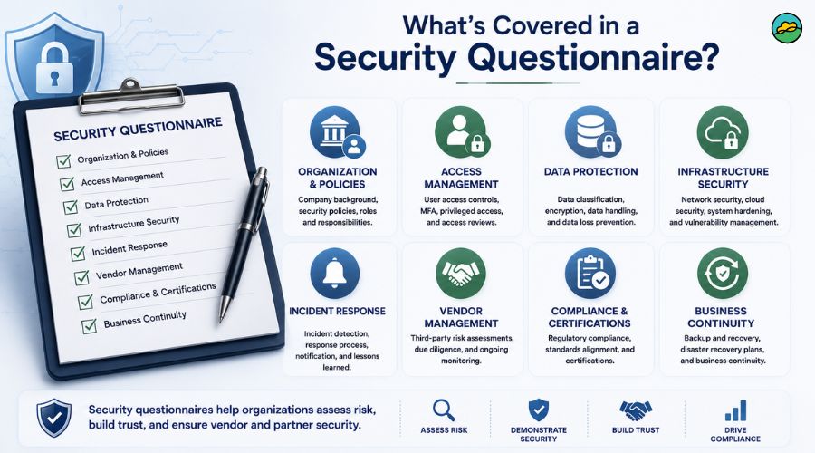 What&rsquo;s covered in a security questionnaire