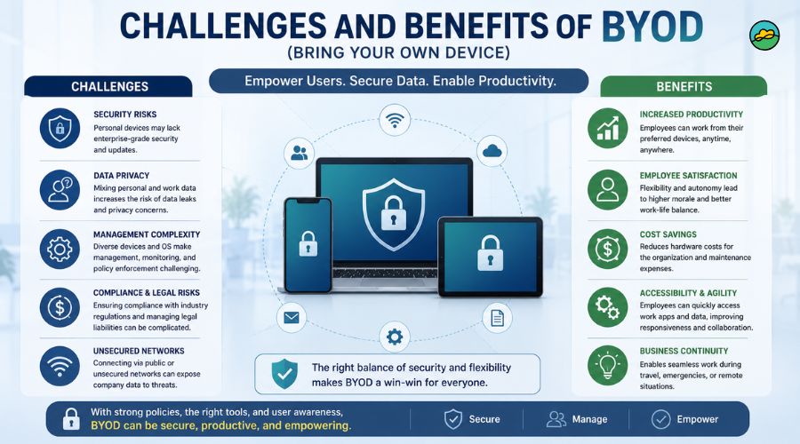 Challenges and benefits of BYOD