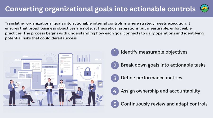 Converting organizational goals into actionable controls
