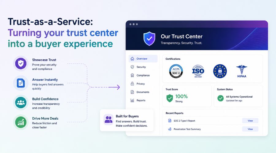 Trust-as-a-Service Turning your trust center into a buyer experience