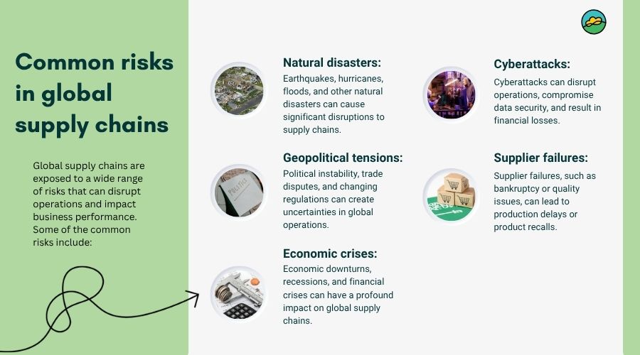 Common risks in global supply chains