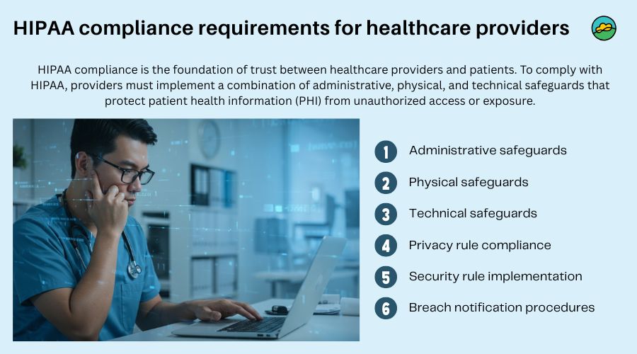 HIPAA compliance requirements for healthcare providers