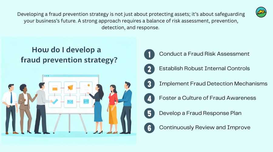 How do I develop a fraud prevention strategy