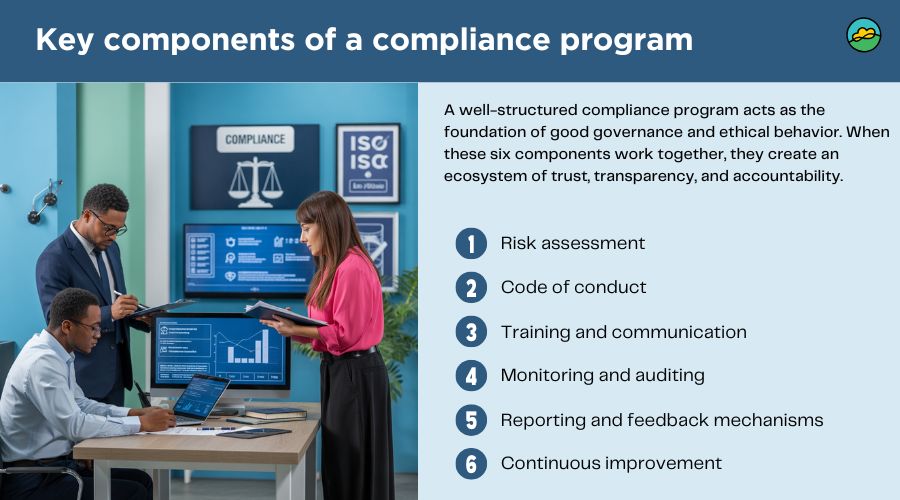 compliance obligations and standards