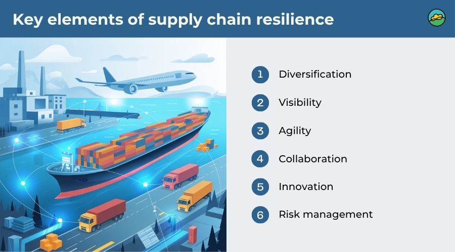 Key elements of supply chain resilience