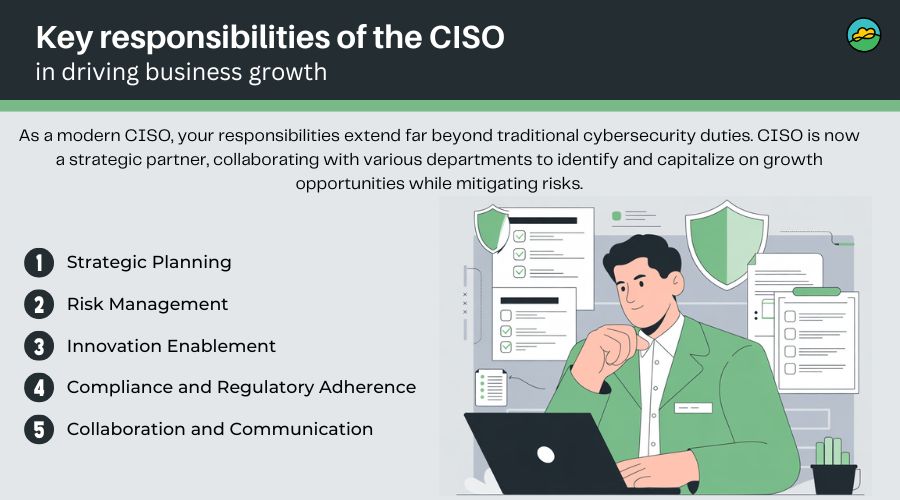Empower your organization: The CISO’s strategic transformation in ...