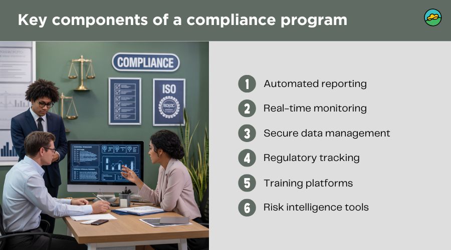 The role of technology in compliance