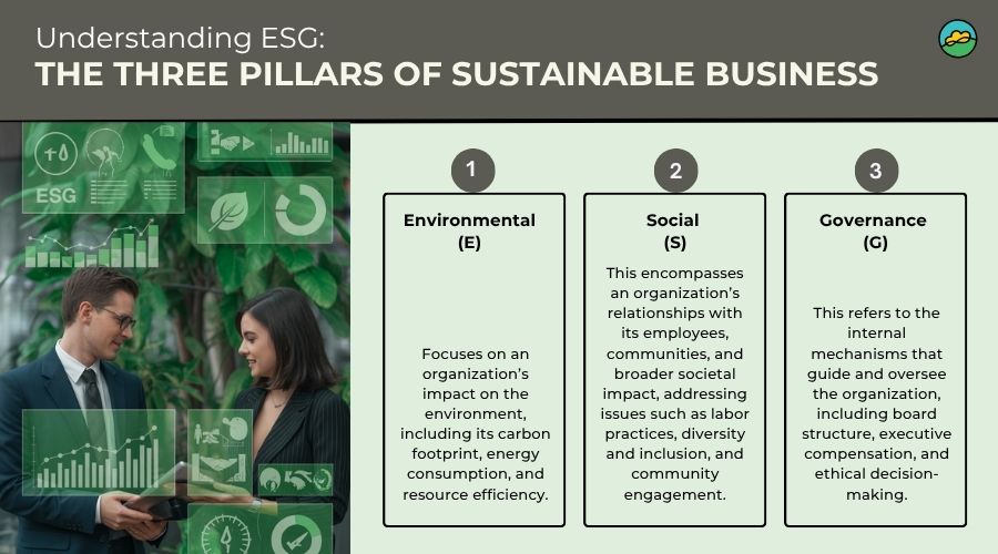 ESG integration