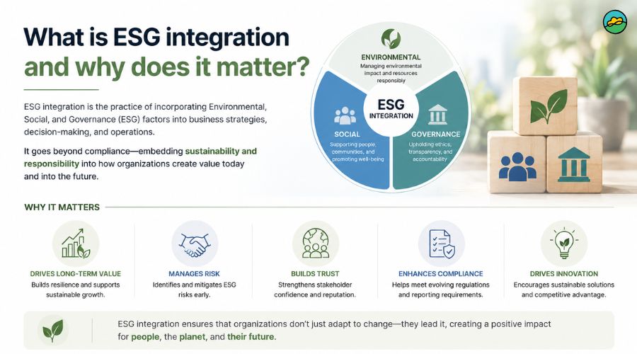 What is ESG integration and why does it matter