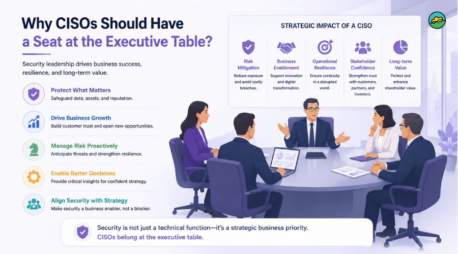 The Evolving Role of the CISO: From Gatekeeper to Business Enabler in 2026