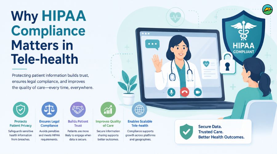 Why HIPAA compliance matters in tele-health