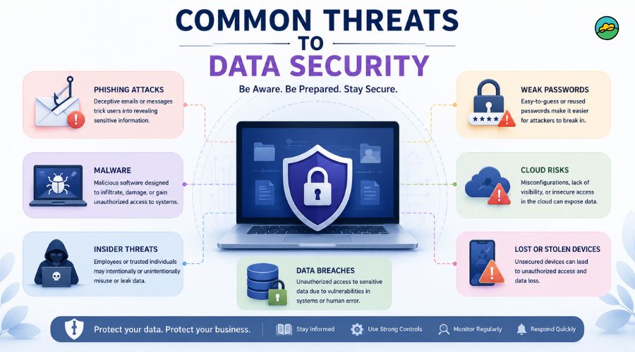 Common threats to data security