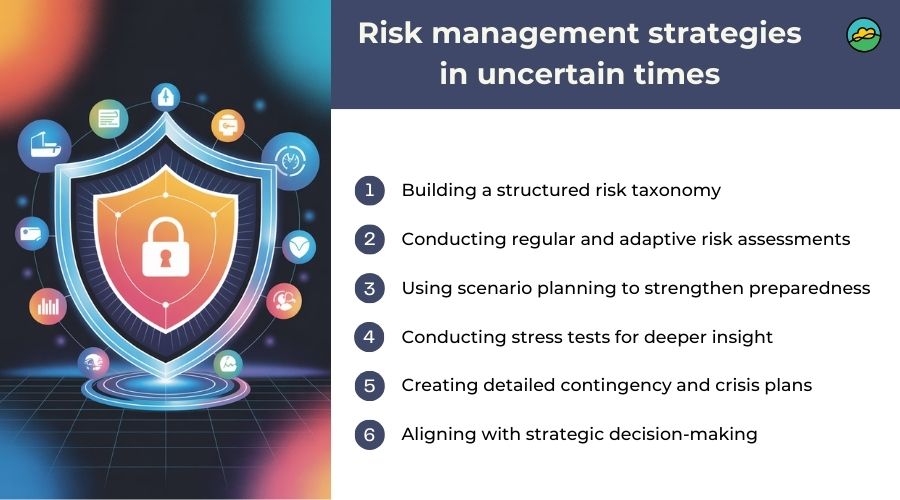 resilient compliance