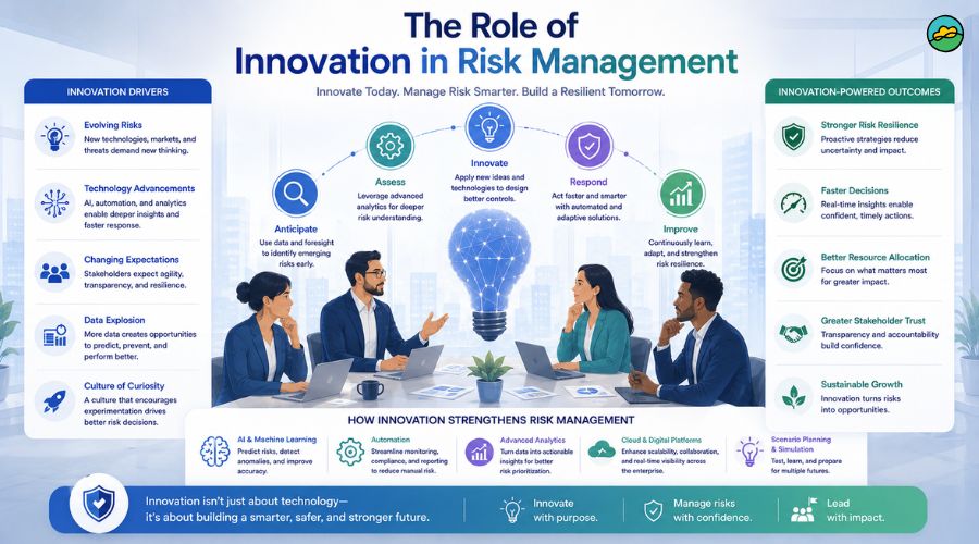 The role of innovation in risk management