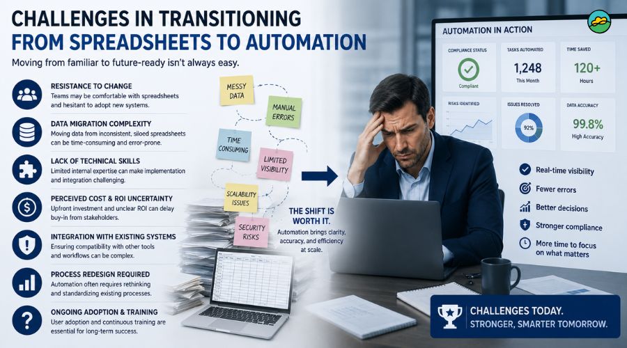 Challenges in transitioning from spreadsheets to automation