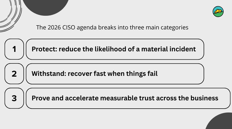 The 2026 CISO agenda