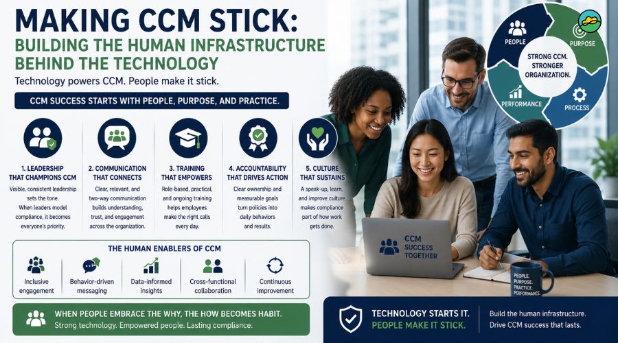 Making CCM stick Building the human infrastructure behind the technology