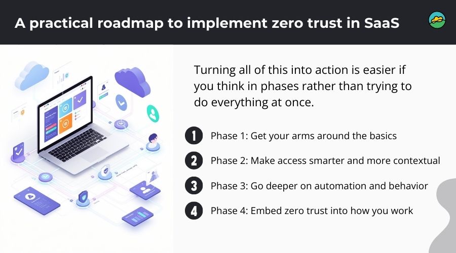 A practical roadmap to implement zero trust in SaaS