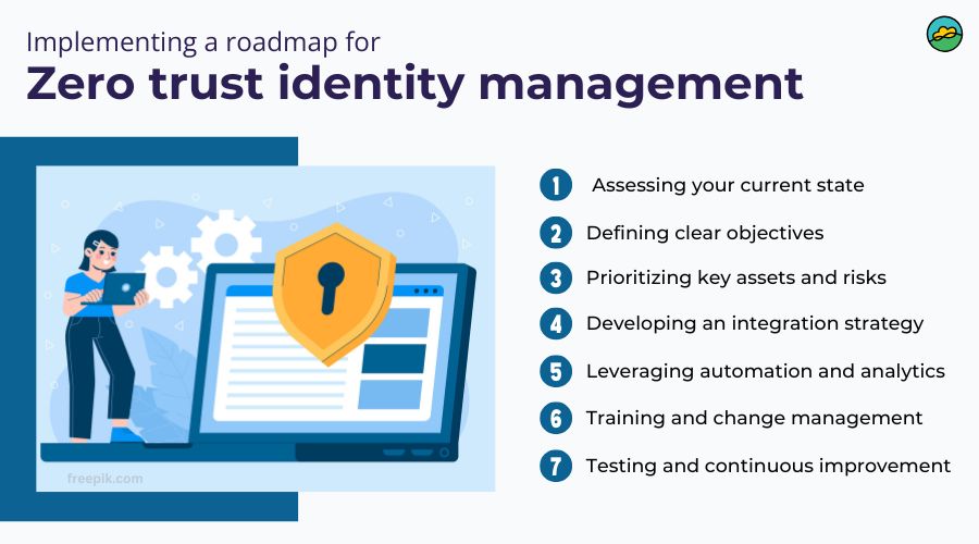 Implementing a roadmap for zero-trust identity management