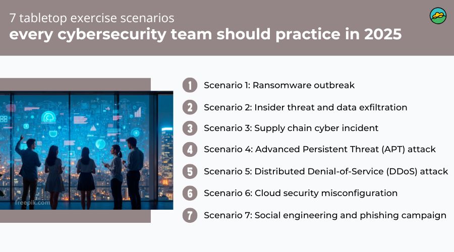 7 tabletop exercise scenarios every cybersecurity team should practice in 2026