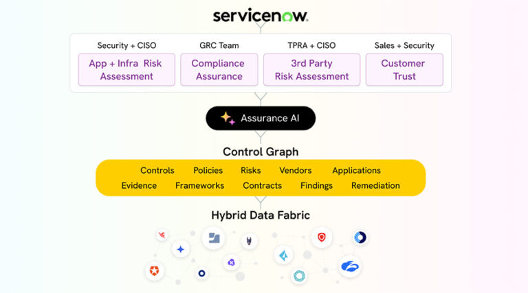 ServiceNow TrustCloud