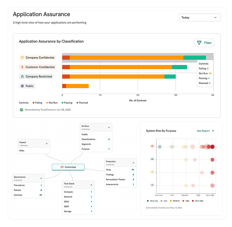 Application assurance