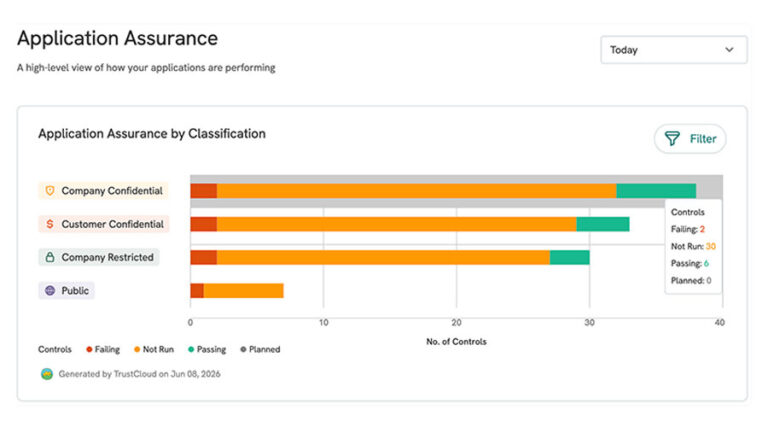 App Assurance