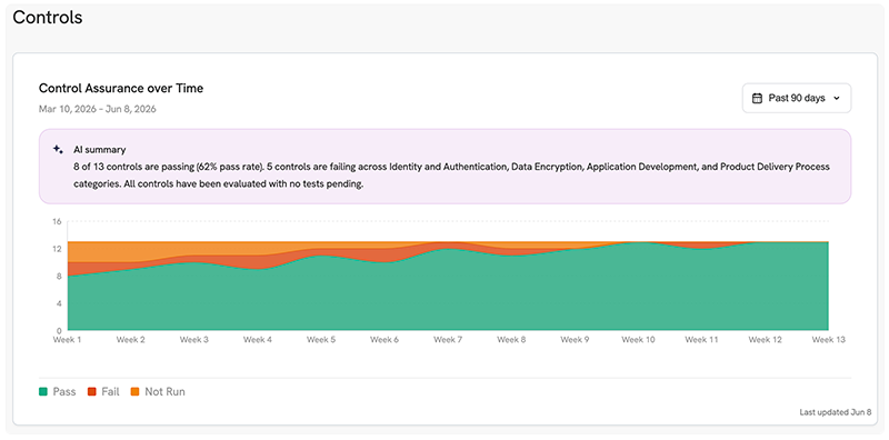 Continuous AI-Native Application Risk Assessment | TrustCloud
