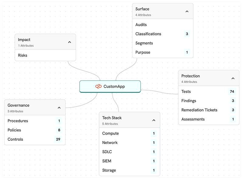 Interactive Web Control Graph Continuous AI-Native Application Risk Assessment | TrustCloud