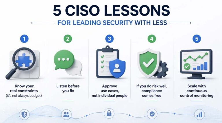 5 CISO lessons