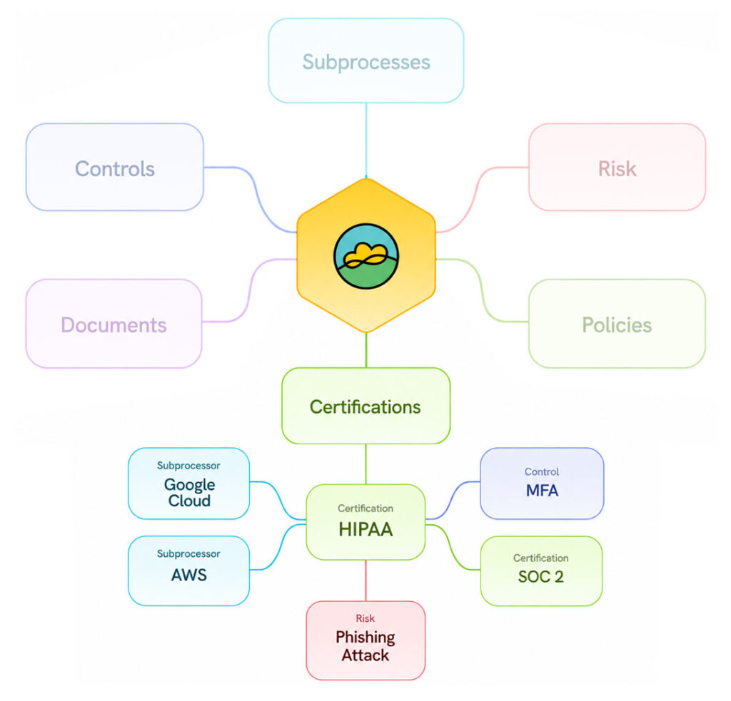 Control Graph