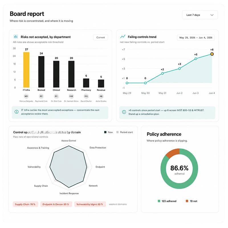 board-reporting