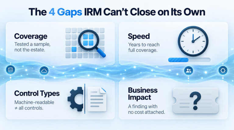 4-Gaps-IRM-Cant-Close