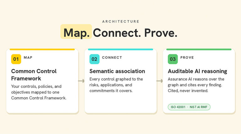 map connect prove